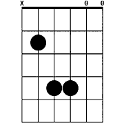 Chord diagram