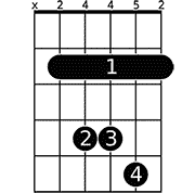 Chord diagram