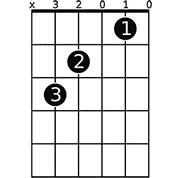 C chord diagram