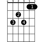 Chord diagram