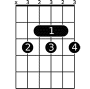 Chord diagram