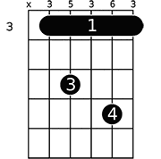 Chord diagram