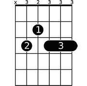 A chord diagram