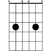 Chord diagram