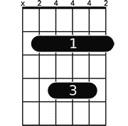 Chord diagram