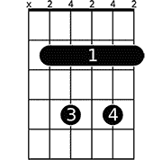 Chord diagram