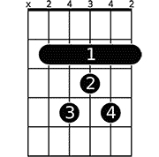 Chord diagram