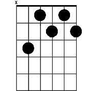 Chord diagram