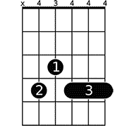 Chord diagram