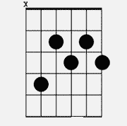 Chord diagram