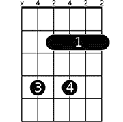 Chord diagram