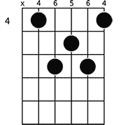 Chord diagram