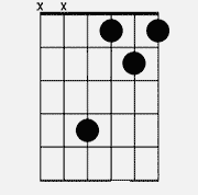 Chord diagram