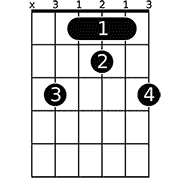 Chord diagram