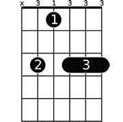 Chord diagram