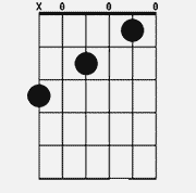 Chord diagram