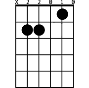 Chord diagram