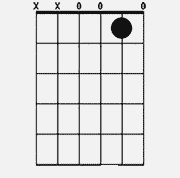 Chord diagram