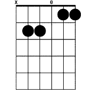 Chord diagram