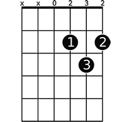 D chord diagram