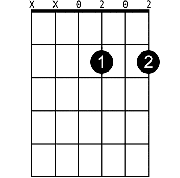 Chord diagram