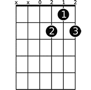 Chord diagram