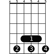 Chord diagram