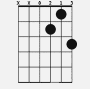 Chord diagram