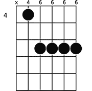 Chord diagram