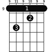 Chord diagram