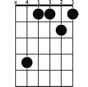 Chord diagram