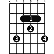 Chord diagram