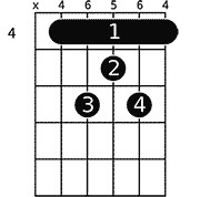 Chord diagram