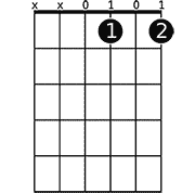 Chord diagram