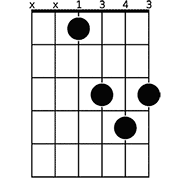 Chord diagram