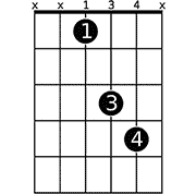 Chord diagram