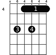 Chord diagram