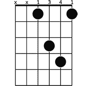 Chord diagram