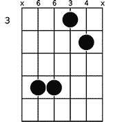 Chord diagram