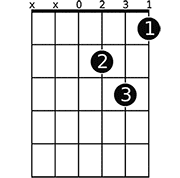 Chord diagram