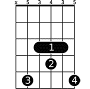 Chord diagram