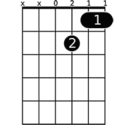 Chord diagram