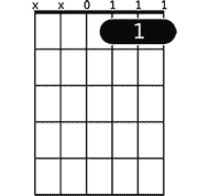 Chord diagram