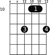 Chord diagram