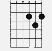 Chord diagram