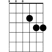 Chord diagram