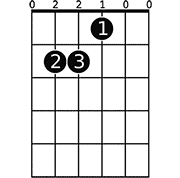 E chord diagram