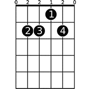 Chord diagram