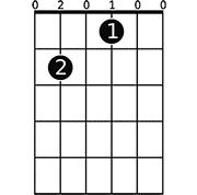 A chord diagram