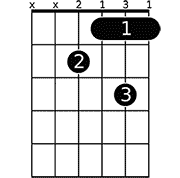 Chord diagram